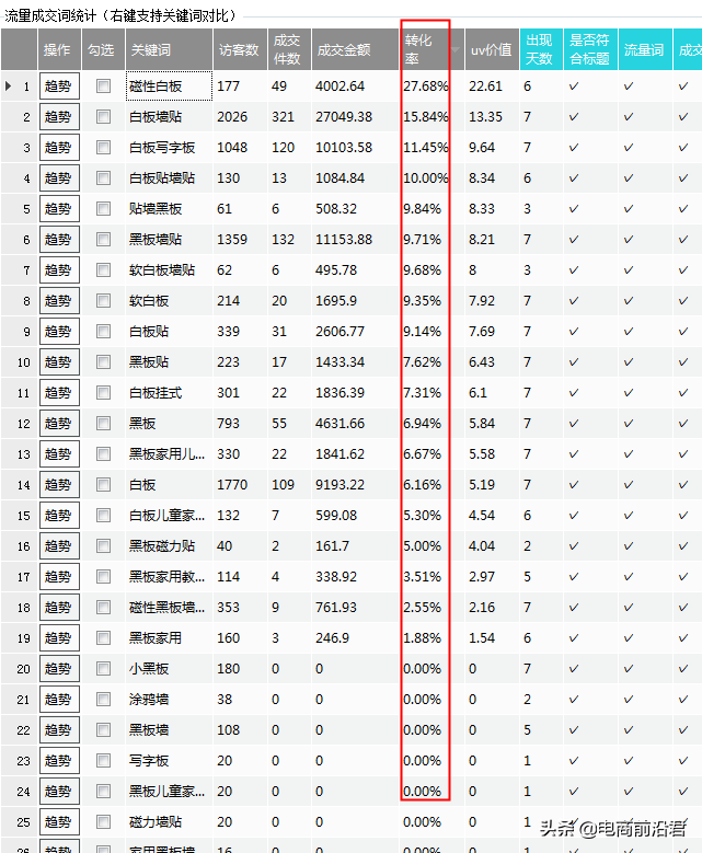 全面解析淘宝的黑搜玩法，只有搞清楚原理，操作起来才能事半功倍 第13张