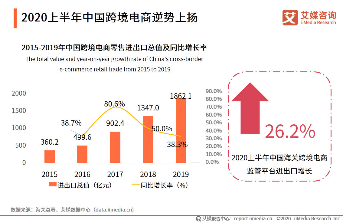 跨境电商行业研究：年轻群体消费潜力崛起，场景化消费趋势显著 第7张