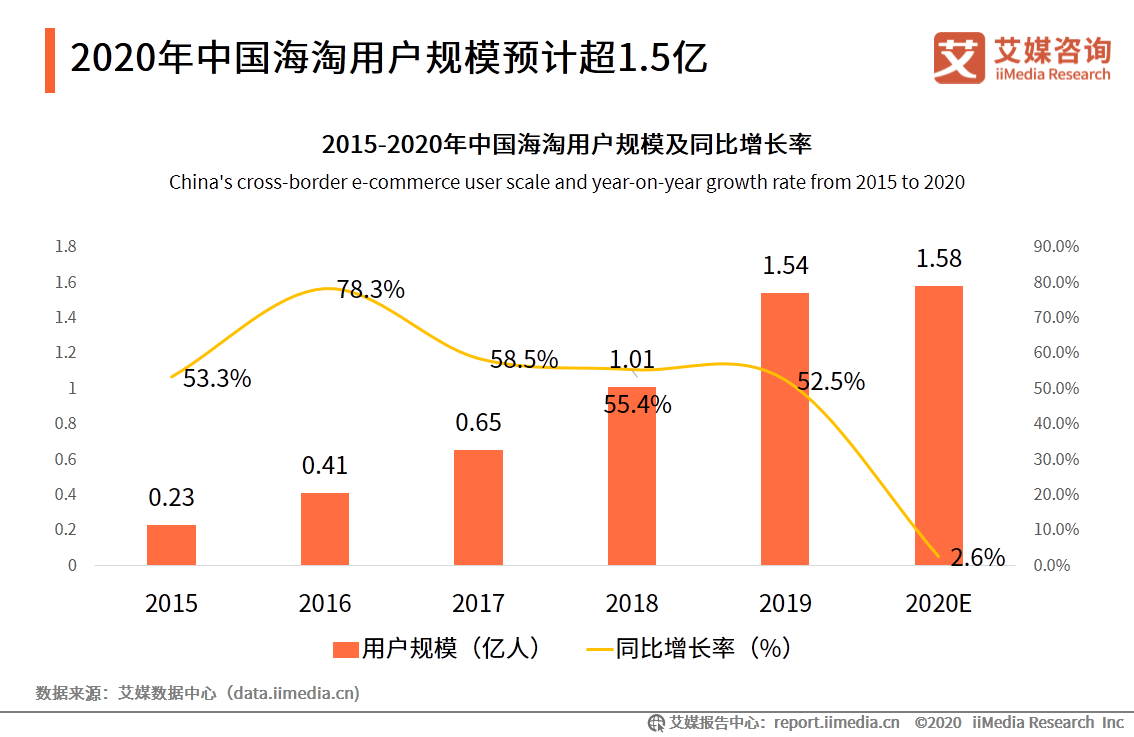 跨境电商行业研究：年轻群体消费潜力崛起，场景化消费趋势显著 第9张