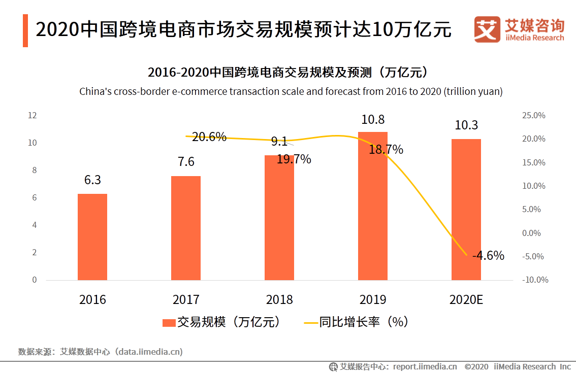 跨境电商行业研究：年轻群体消费潜力崛起，场景化消费趋势显著 第11张
