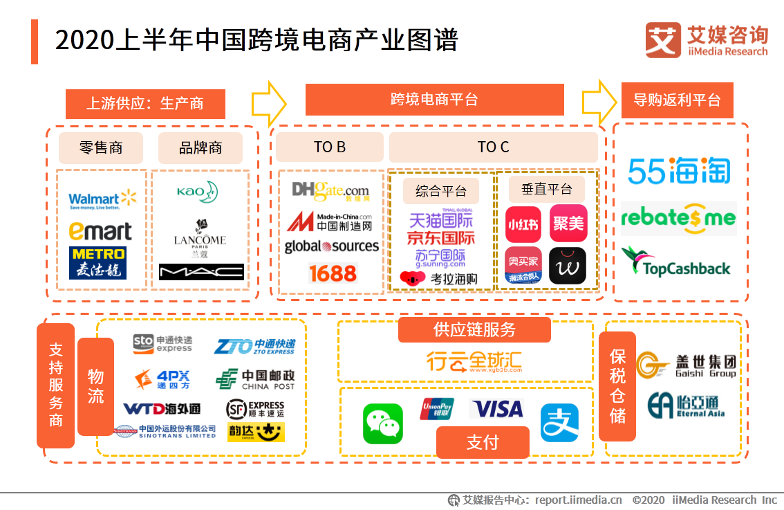 跨境电商行业研究：年轻群体消费潜力崛起，场景化消费趋势显著 第13张
