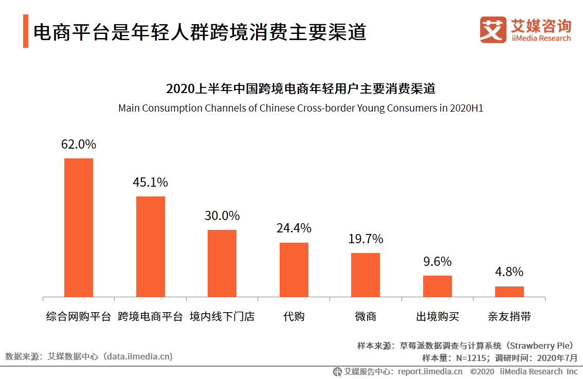 跨境电商行业研究：年轻群体消费潜力崛起，场景化消费趋势显著 第19张