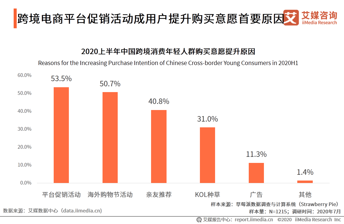 跨境电商行业研究：年轻群体消费潜力崛起，场景化消费趋势显著 第21张