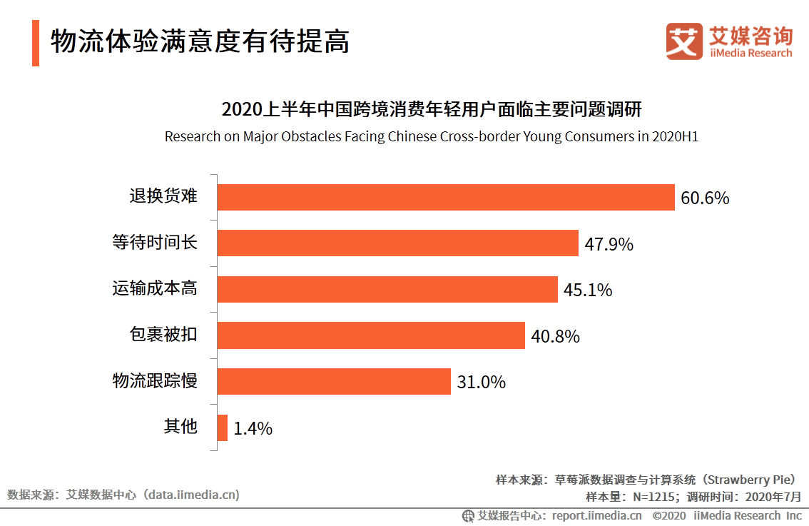 跨境电商行业研究：年轻群体消费潜力崛起，场景化消费趋势显著 第23张
