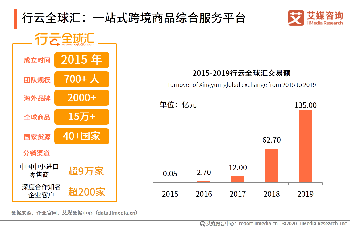跨境电商行业研究：年轻群体消费潜力崛起，场景化消费趋势显著 第25张