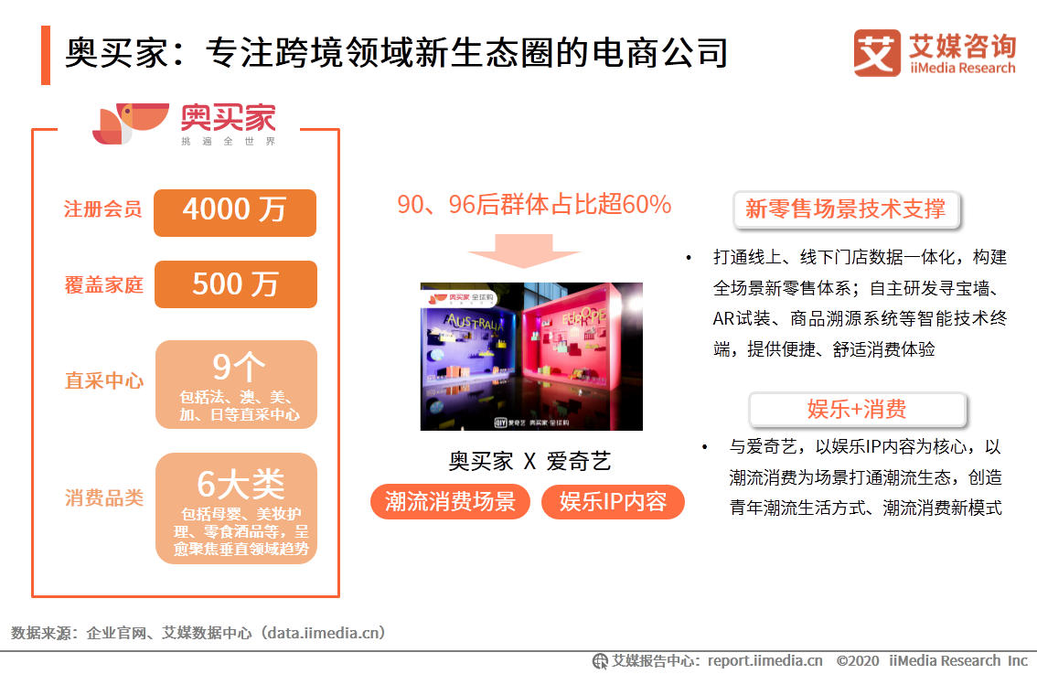 跨境电商行业研究：年轻群体消费潜力崛起，场景化消费趋势显著 第29张