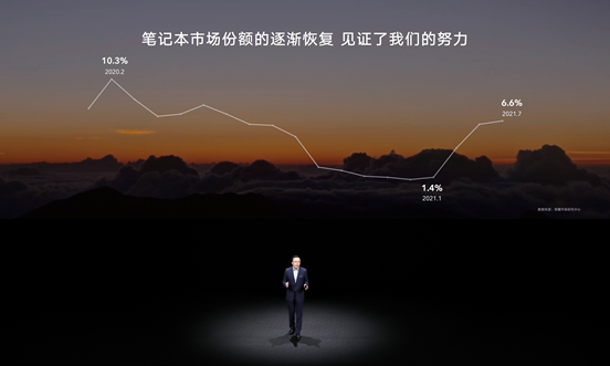 荣耀MagicBook V 14领衔众新品上市 打造极致全场景智慧融合新体验 第3张