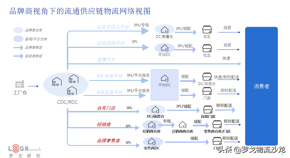 大范围限电限产，物流和供应链将受到多大冲击？ 第7张