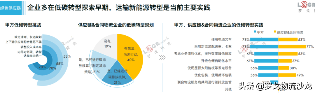 大范围限电限产，物流和供应链将受到多大冲击？ 第9张