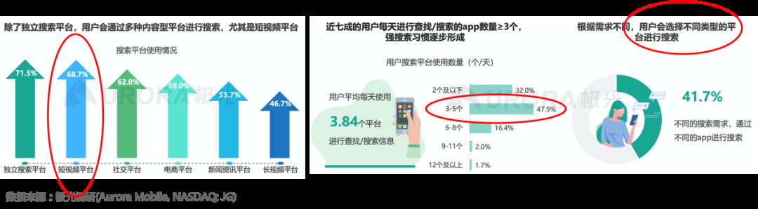搜索视频化、社交化成为大势所趋，哪家平台会成为下一代Google？ 第3张