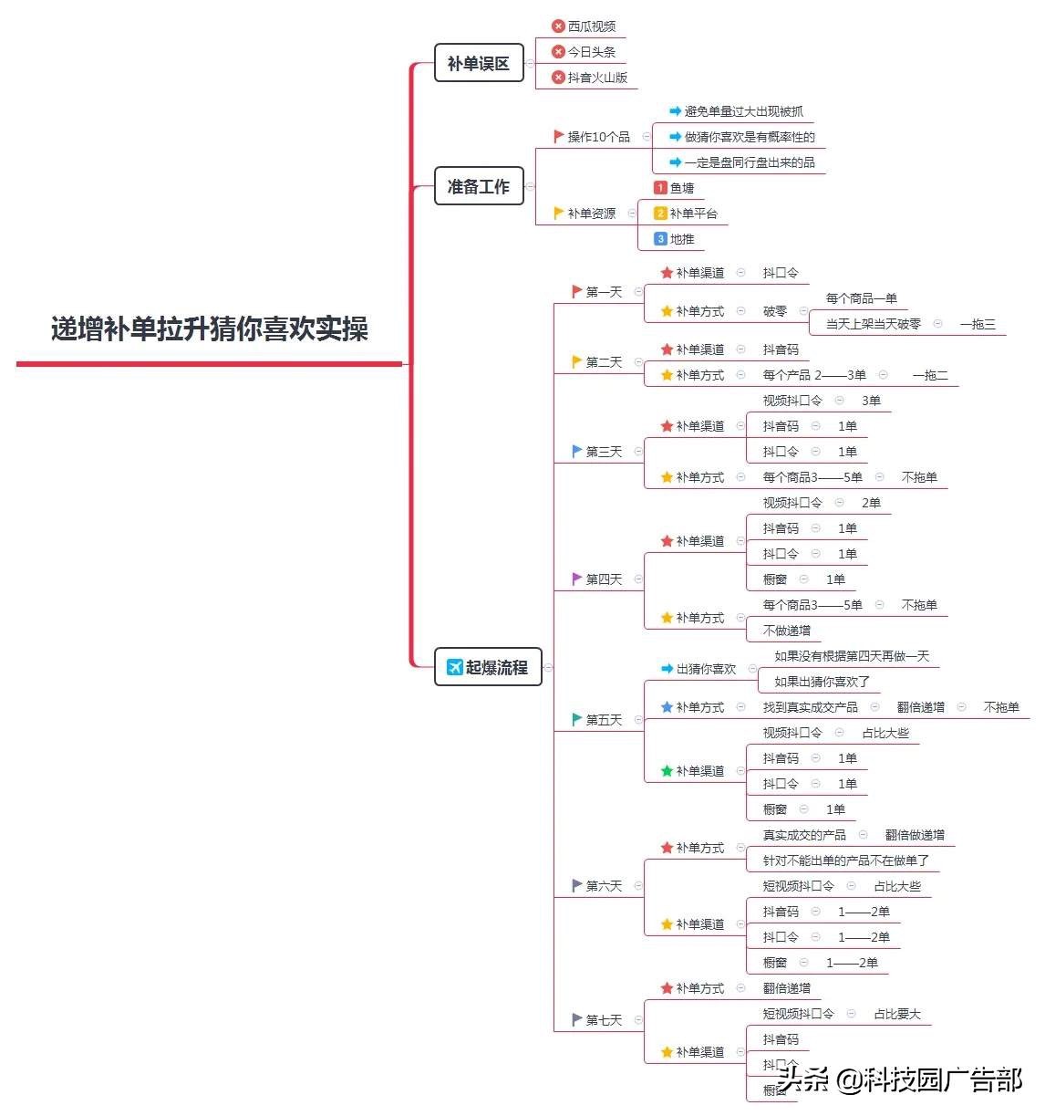 抖音小店好物推荐如何做？怎么申请？ 第3张
