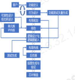 Mate40 成麒麟绝唱，光刻机进厂即遭抵押，北斗指路能否解除“芯痛”？ 第19张