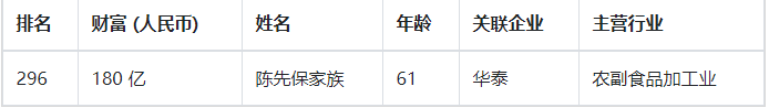 身家180亿！他靠卖瓜子成为安徽首富，小生意背后蕴藏大商机 第1张