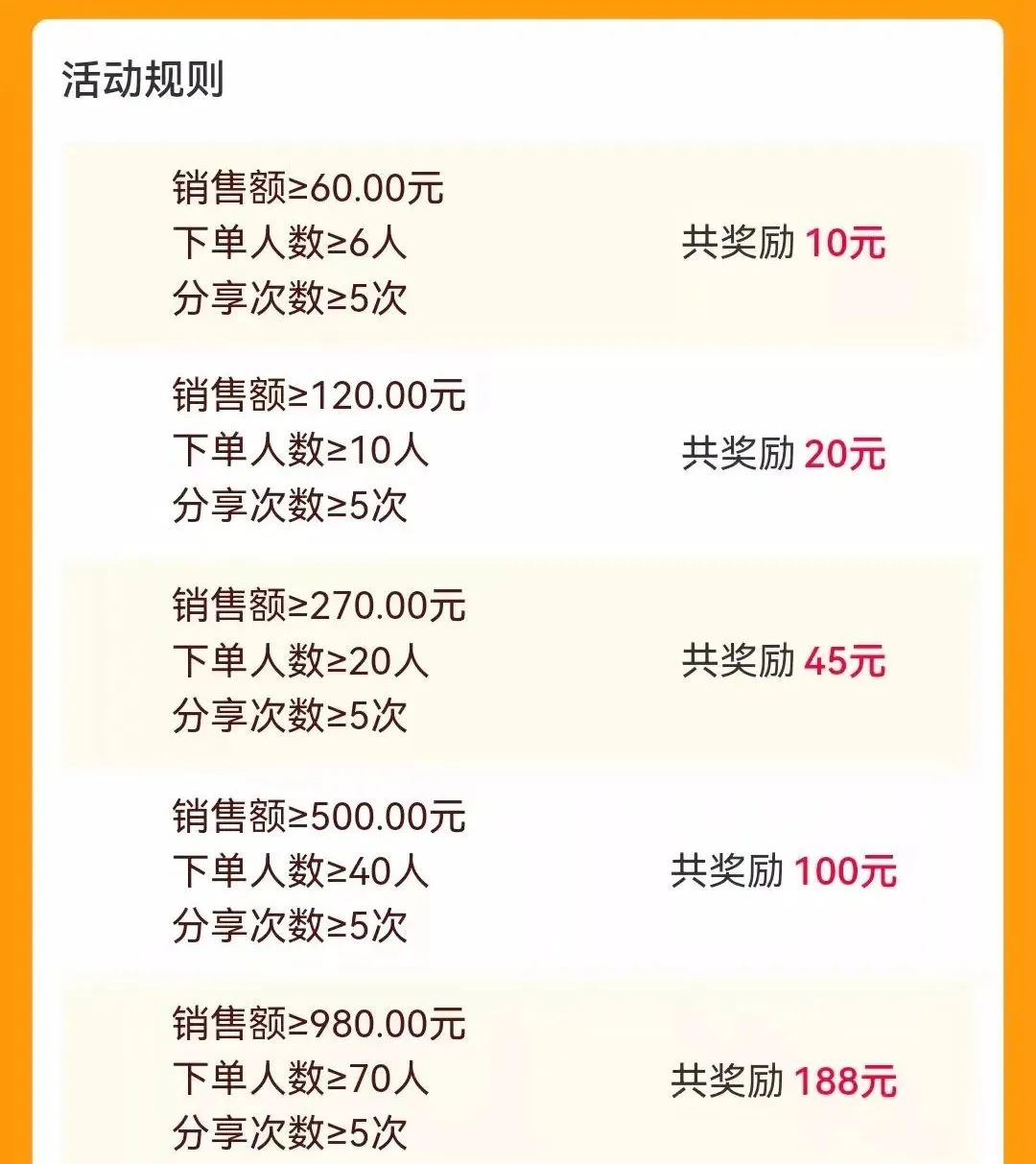 社区团购：一场比共享单车还“短命”的百亿狂欢 第7张