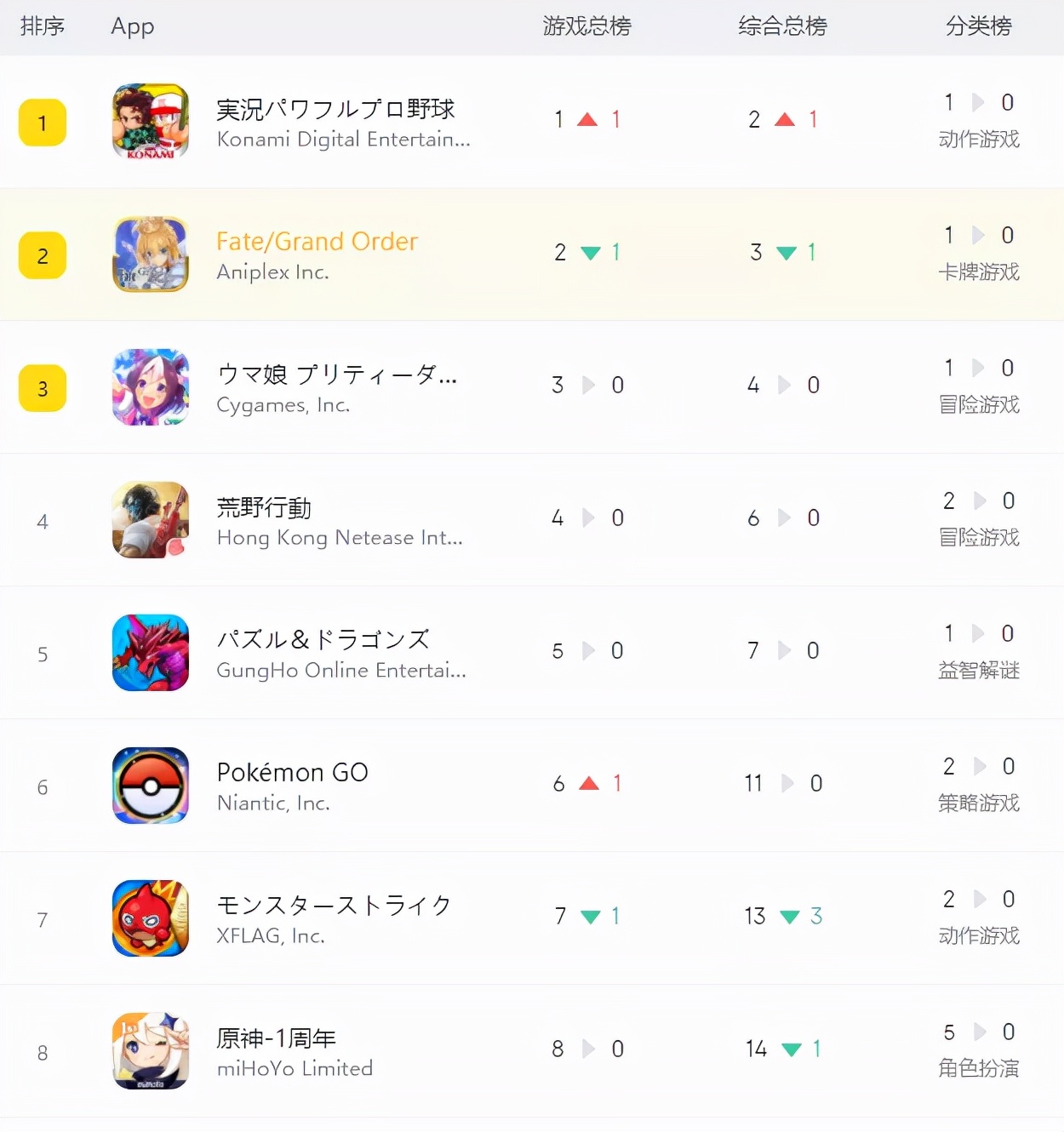 米哈游向渠道“妥协”，没人能够拒绝腾讯？ 第7张