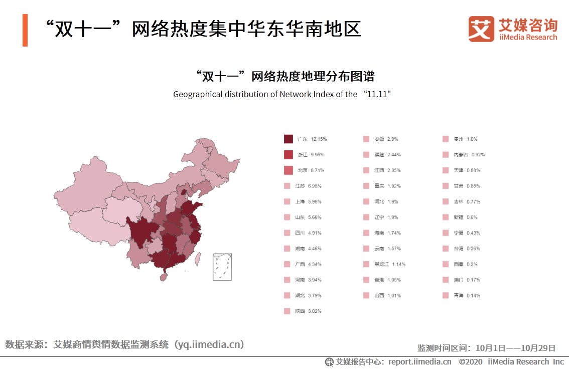 2020年双十一电商行业报告：近六成用户质疑直播电商优惠力度 第11张