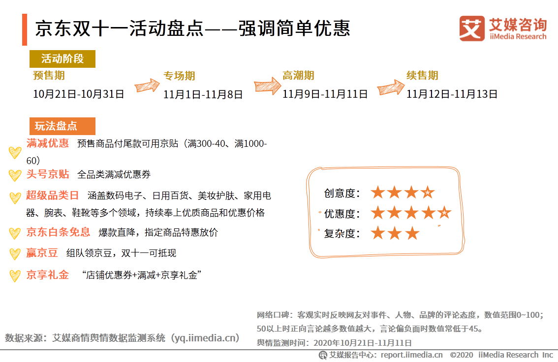 2020年双十一电商行业报告：近六成用户质疑直播电商优惠力度 第25张