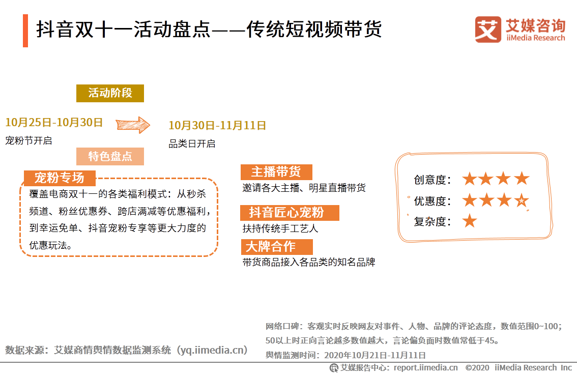 2020年双十一电商行业报告：近六成用户质疑直播电商优惠力度 第27张