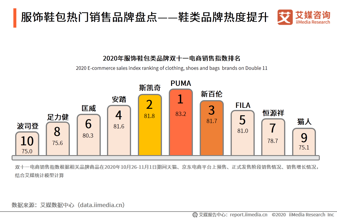 2020年双十一电商行业报告：近六成用户质疑直播电商优惠力度 第31张