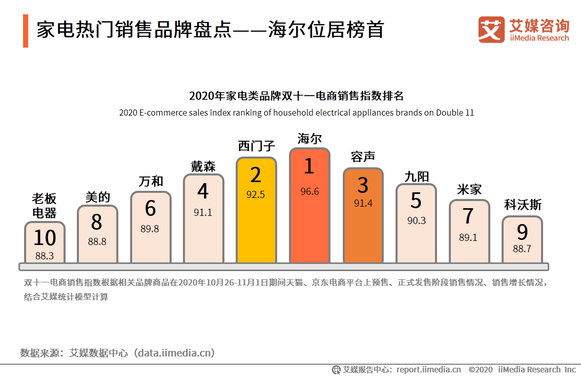 2020年双十一电商行业报告：近六成用户质疑直播电商优惠力度 第35张