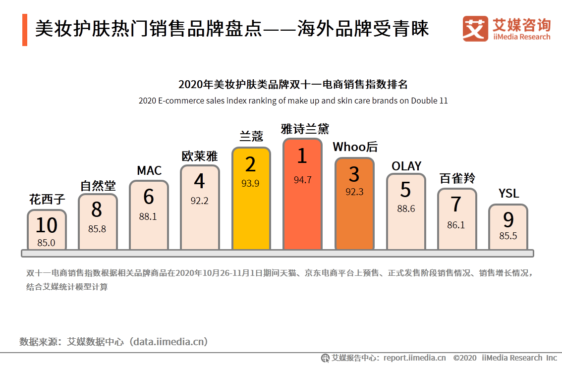 2020年双十一电商行业报告：近六成用户质疑直播电商优惠力度 第37张