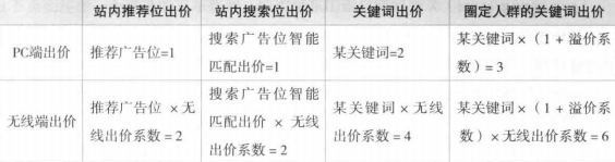 京东快车有几种推广类型？京东运营技巧有哪些呢？ 第5张