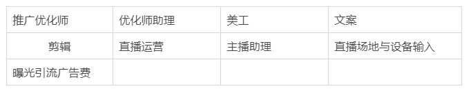 抖音断电商外链，最受伤的不是淘宝？ 第3张