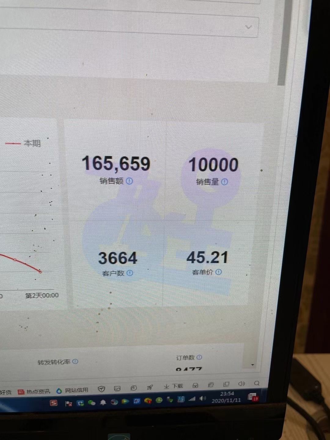 直播+电商，短视频趋势下的红利，当属“抖音小店无货源” 第3张