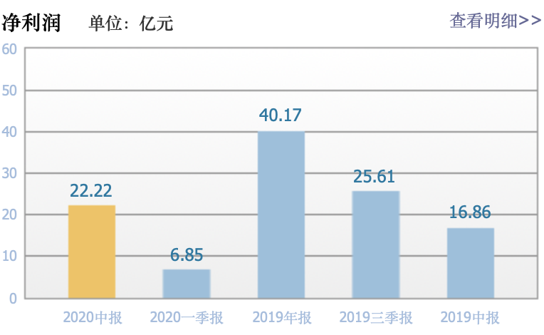 唯品会遭受暴击，市值蒸发309亿，低估值的中概股该如何突围？ 第7张