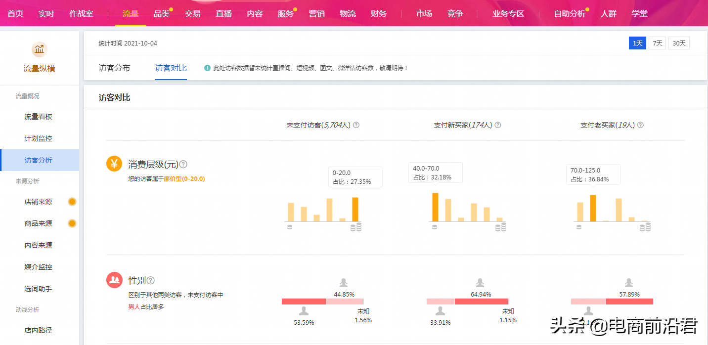 做好淘宝店铺运营的三个核心点，就能够快速提升免费流量和转化率 第3张
