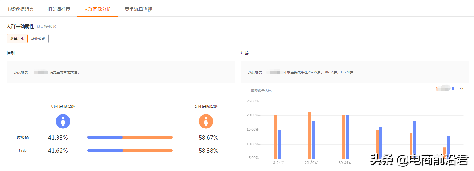 做好淘宝店铺运营的三个核心点，就能够快速提升免费流量和转化率 第5张