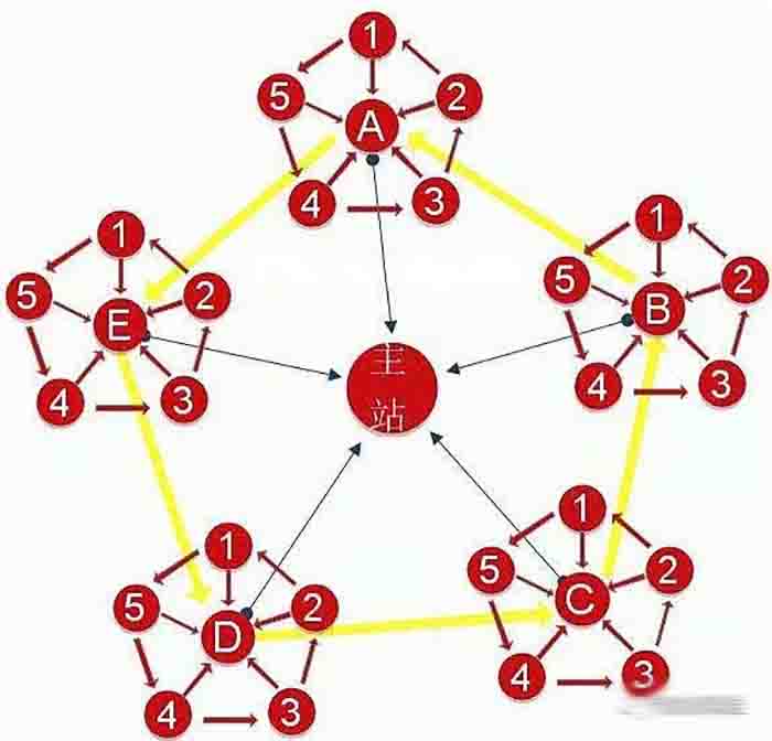 seo,知乎,搜索引擎 第7张