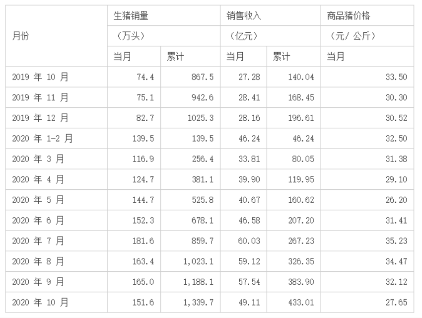 “猪茅”被打回原形！市值蒸发超1000亿，股价暴跌30% 第5张