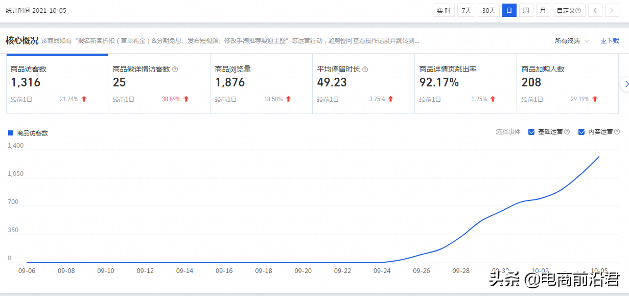 淘宝为什么给你流量，深度剖析搜索的原理，掌握核心要素快速拉升 第1张