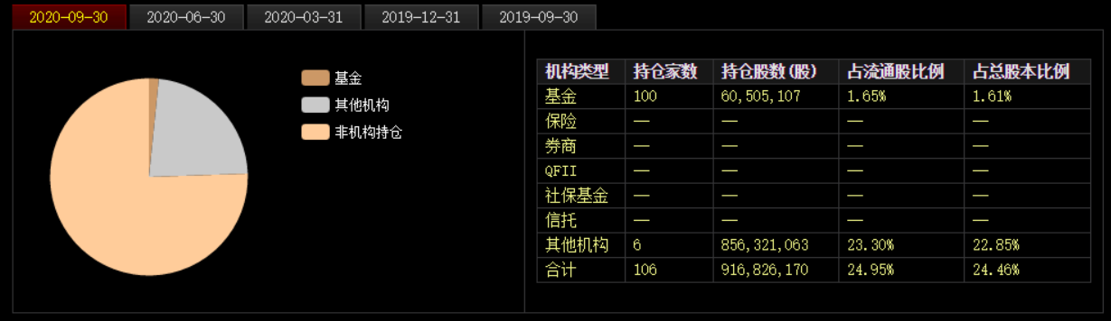 “猪茅”被打回原形！市值蒸发超1000亿，股价暴跌30% 第9张