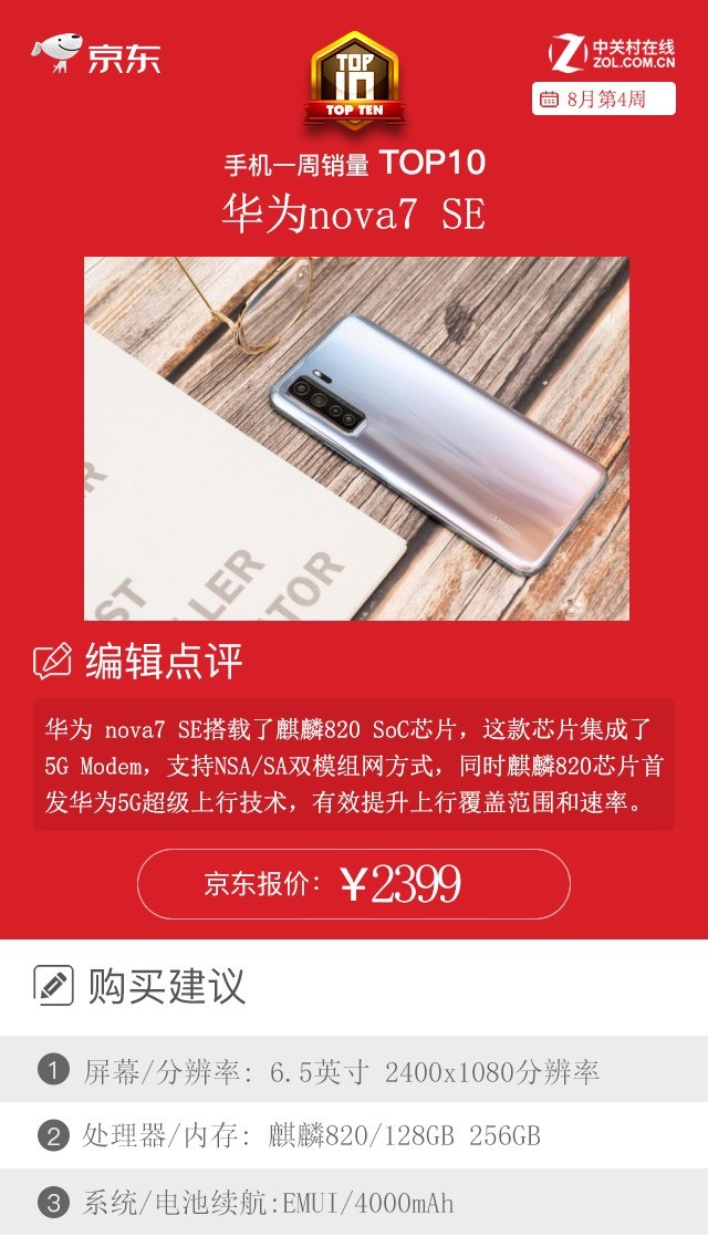 京东一周手机销量榜：TOP10中这一品牌狂揽四席 第1张