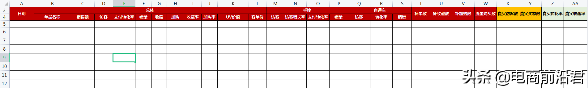 淘宝为什么给你流量，深度剖析搜索的原理，掌握核心要素快速拉升 第7张