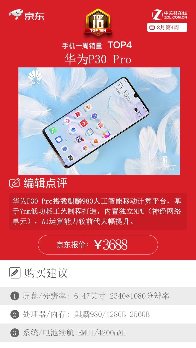 京东一周手机销量榜：TOP10中这一品牌狂揽四席 第13张
