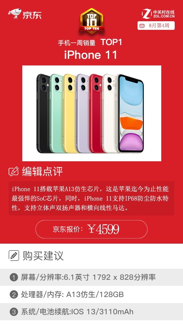 京东一周手机销量榜：TOP10中这一品牌狂揽四席 第19张