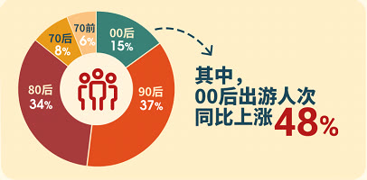 短视频中爆火的网红景点，是互联网“下蛊”年轻人？ 第1张