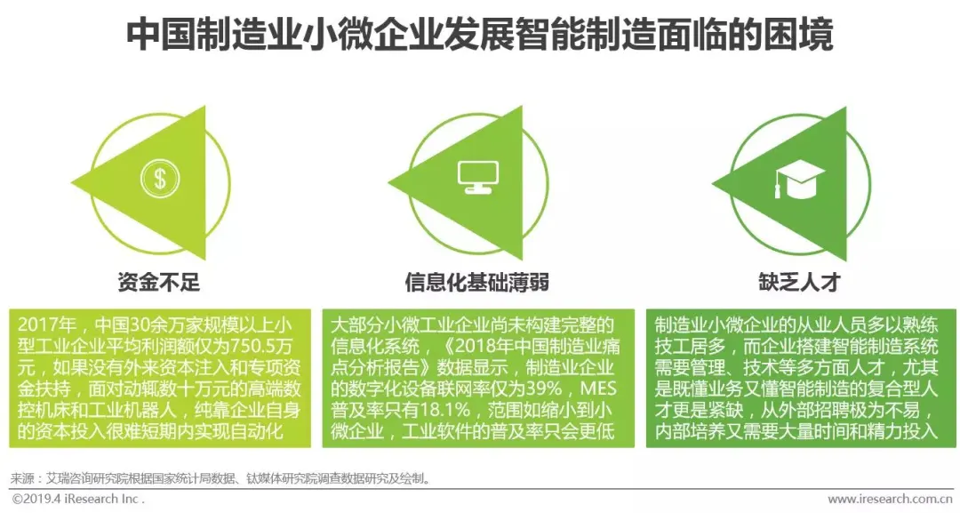 云车间谢春雷：协同制造+数字原型，从制造内部撬动行业数字化 第5张