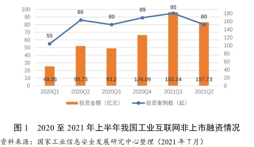 云车间谢春雷：协同制造+数字原型，从制造内部撬动行业数字化 第9张