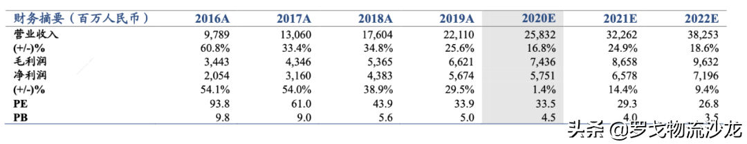 快递竞争越演越烈，中通如何做到全网第一的21.5%市占率？ 第1张