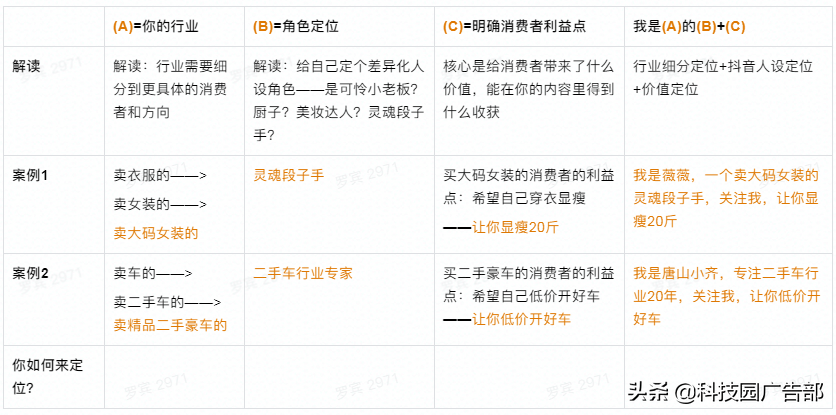 2021年最新抖音企业号运营思路 第1张