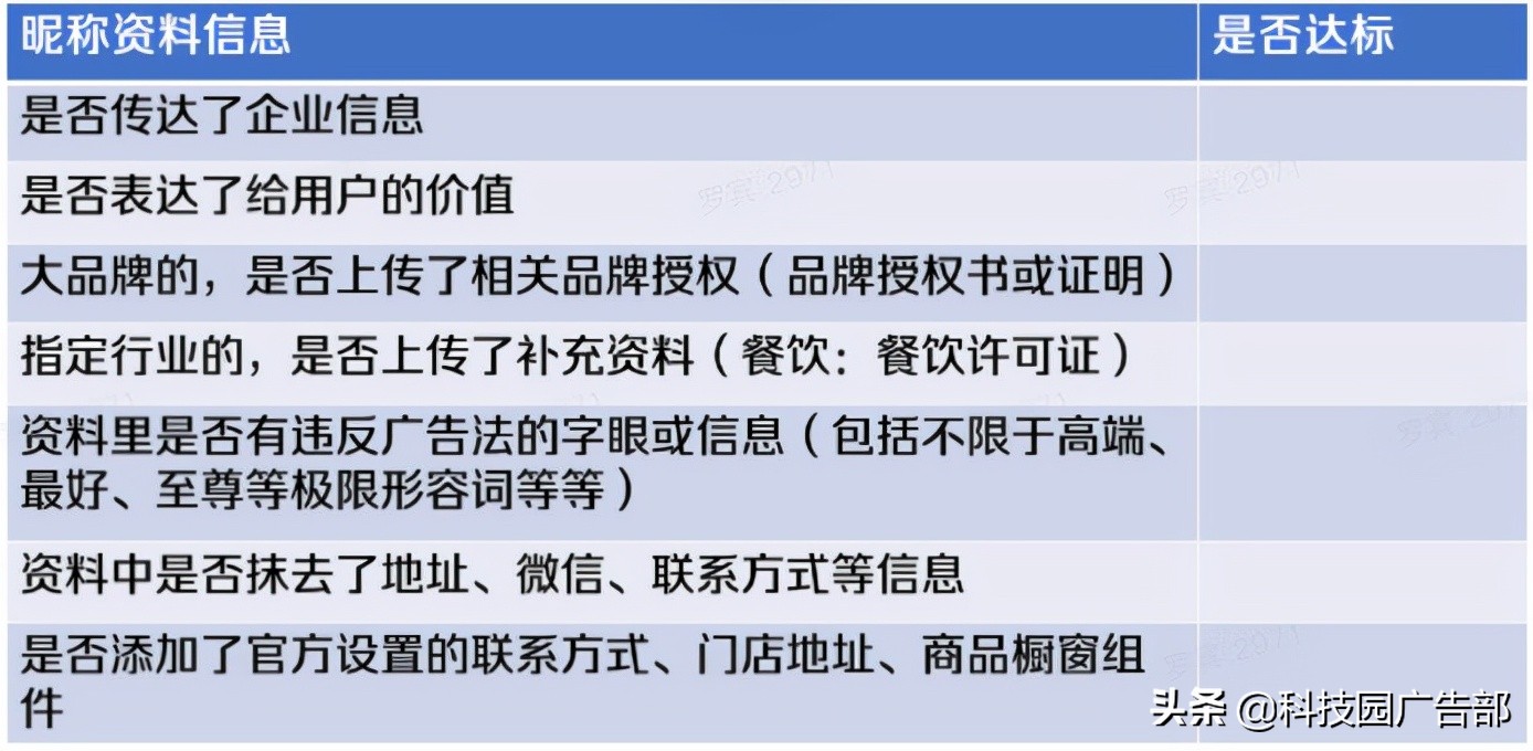 2021年最新抖音企业号运营思路 第5张