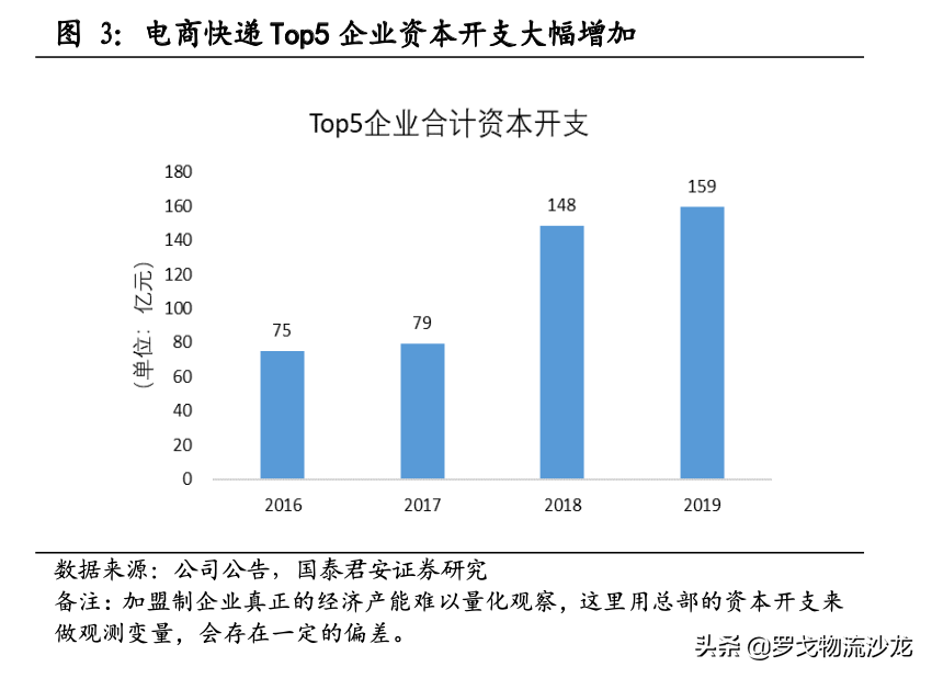 快递竞争越演越烈，中通如何做到全网第一的21.5%市占率？ 第7张