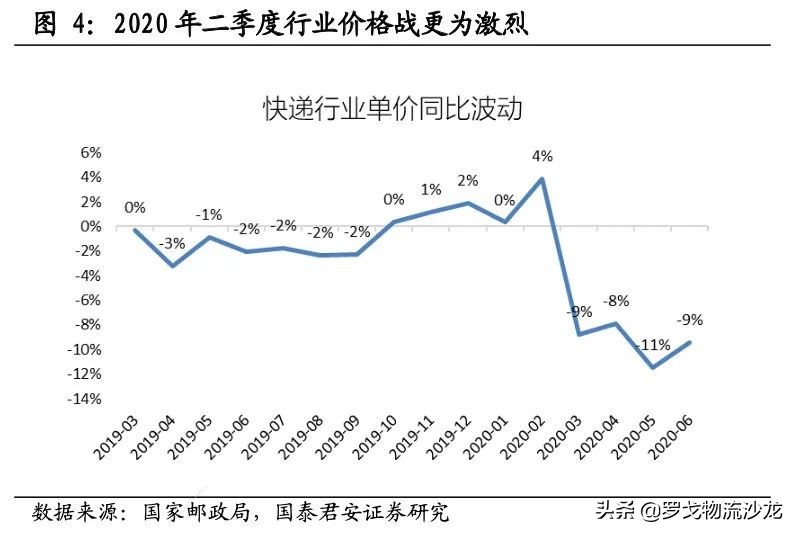 快递竞争越演越烈，中通如何做到全网第一的21.5%市占率？ 第9张