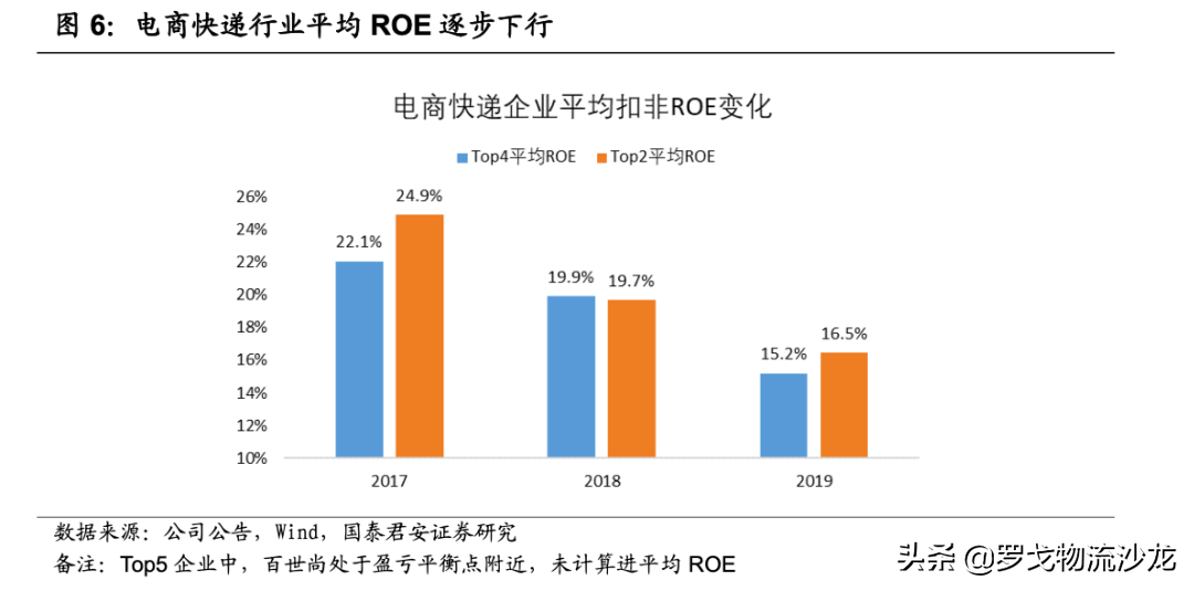 快递竞争越演越烈，中通如何做到全网第一的21.5%市占率？ 第13张