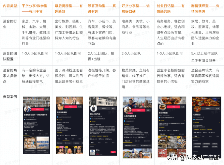 2021年最新抖音企业号运营思路 第11张