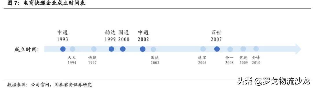 快递竞争越演越烈，中通如何做到全网第一的21.5%市占率？ 第15张